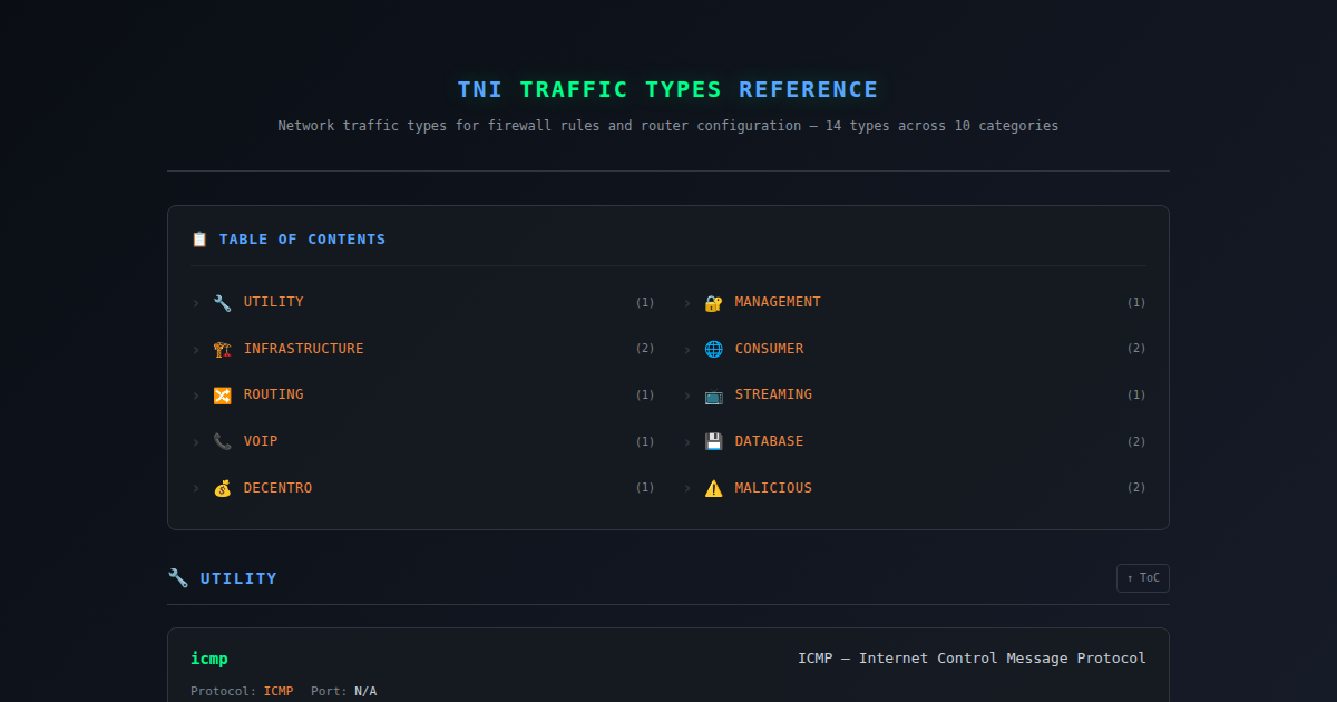 Traffic Types Reference - TNI Toolkit